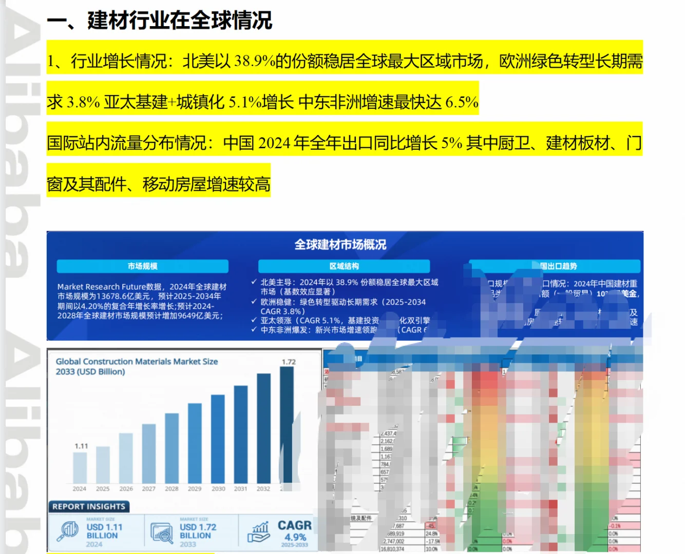 【数据洞察】中国建材外贸迎风起?这些品类正