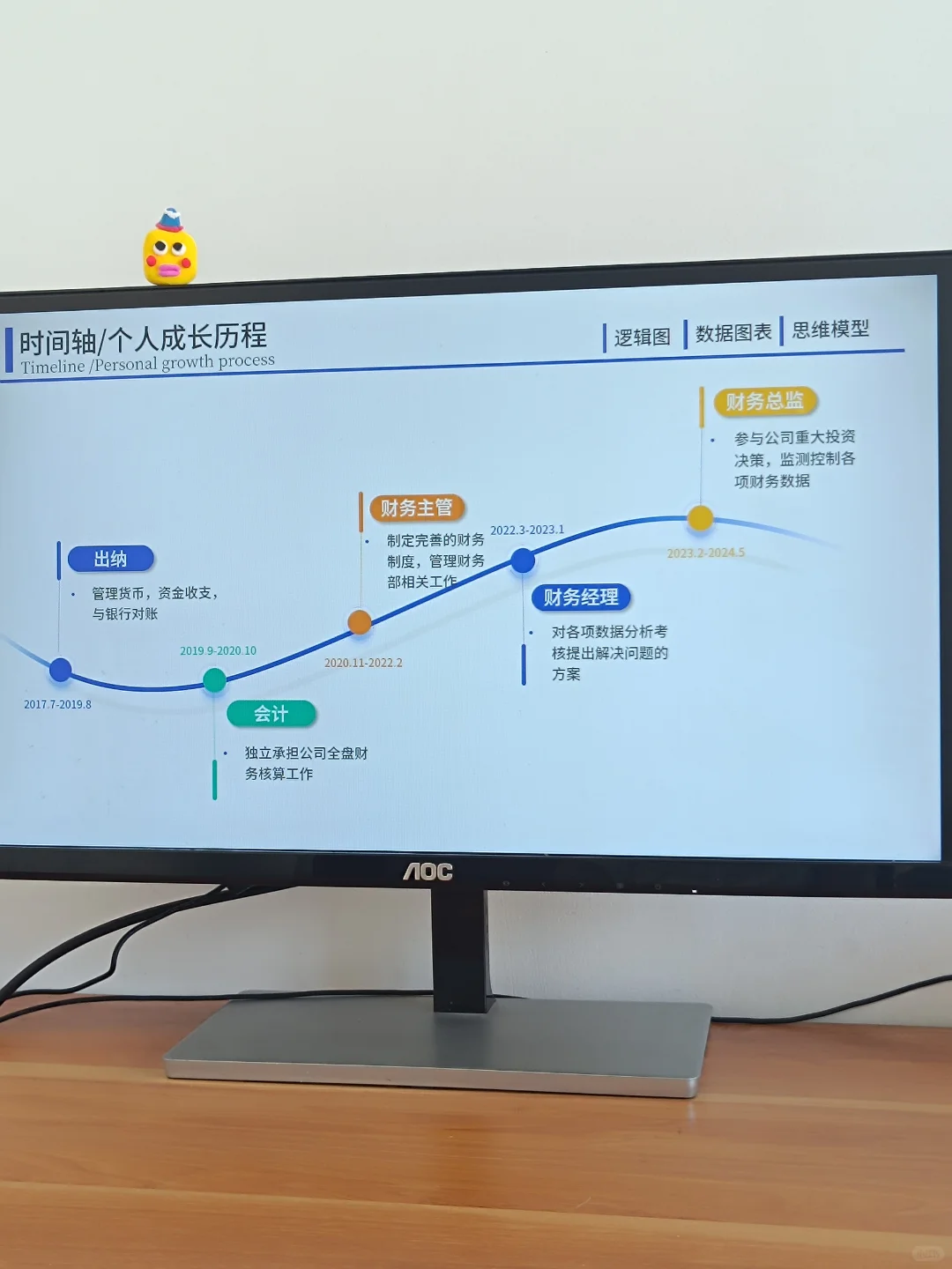 时间轴PPT，领导夸我改的清晰又高级