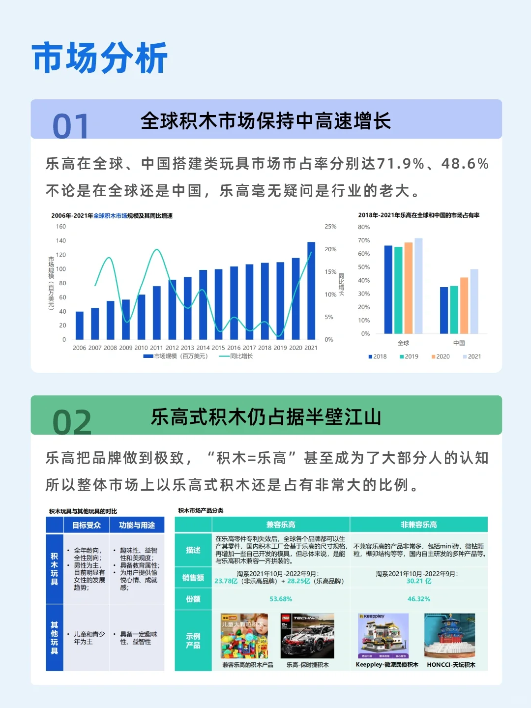 100个品牌故事之——乐高