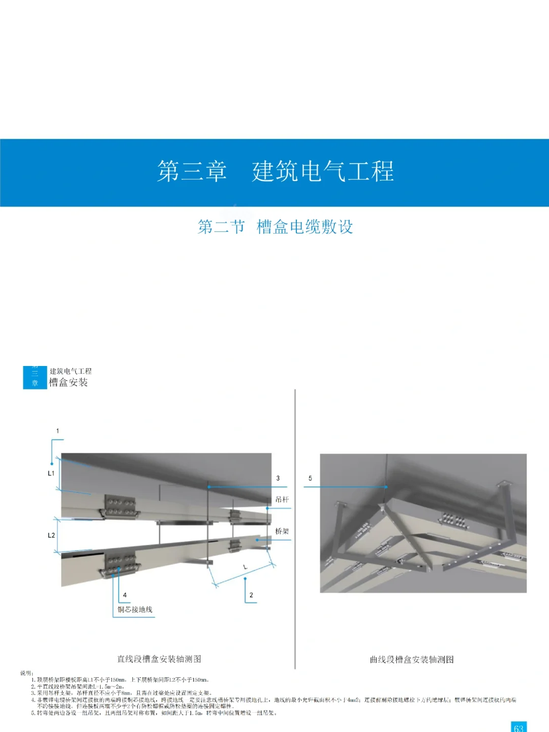 机电工程工艺标准化三维图集