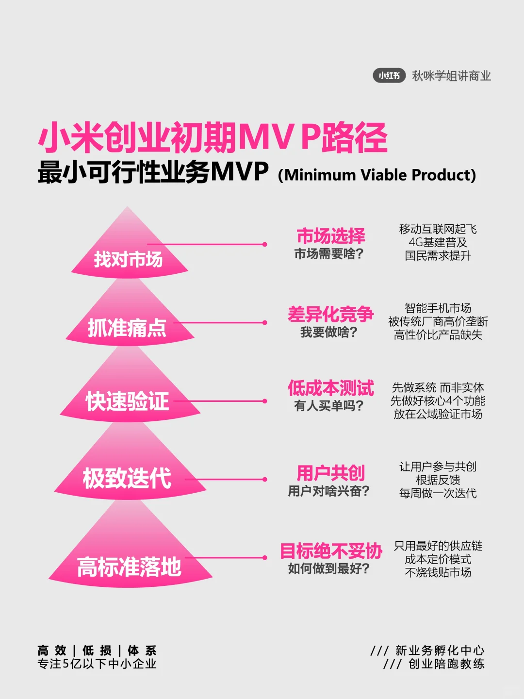 18图深度拆解 | 看懂企业全生命周期管理