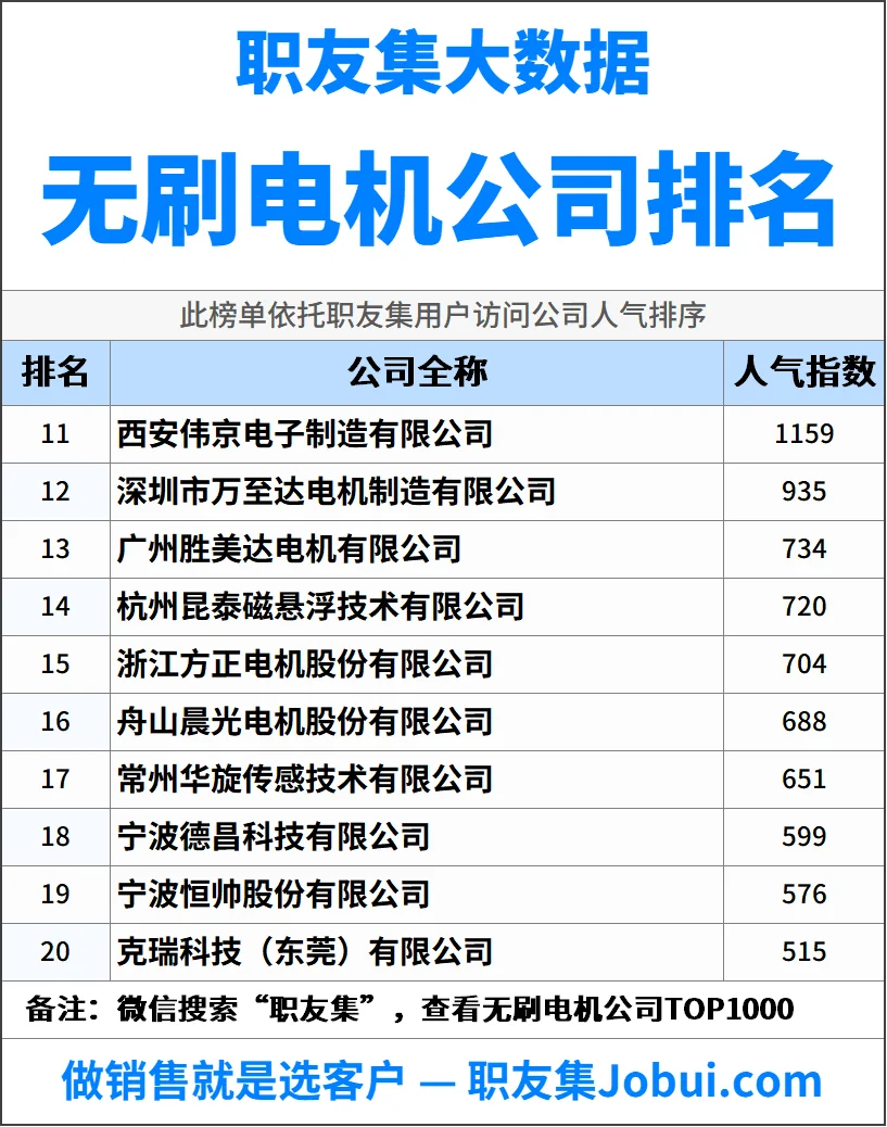 2025年中国无刷电机公司排行榜