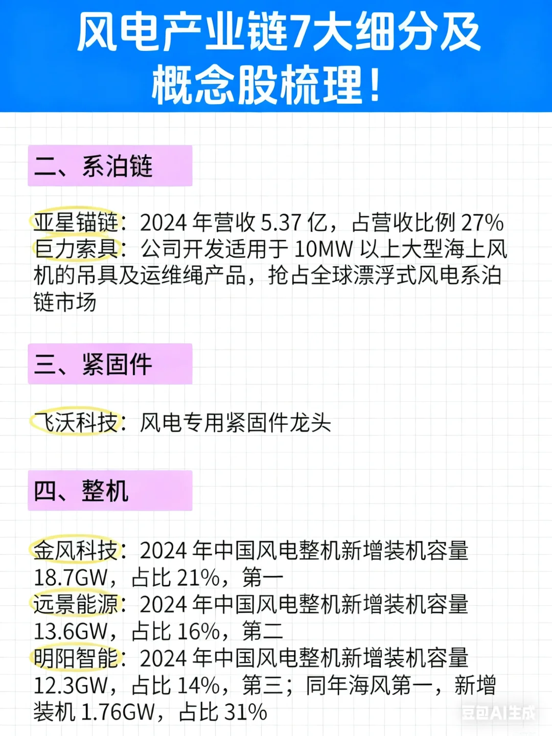 风电产业链7大细分及概念股
