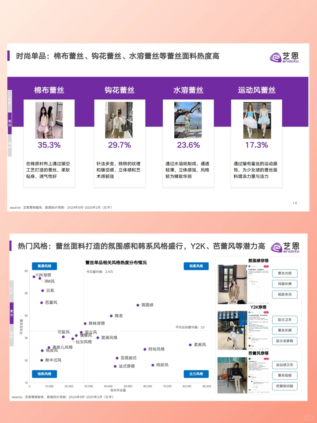 2025服饰行业趋势洞察