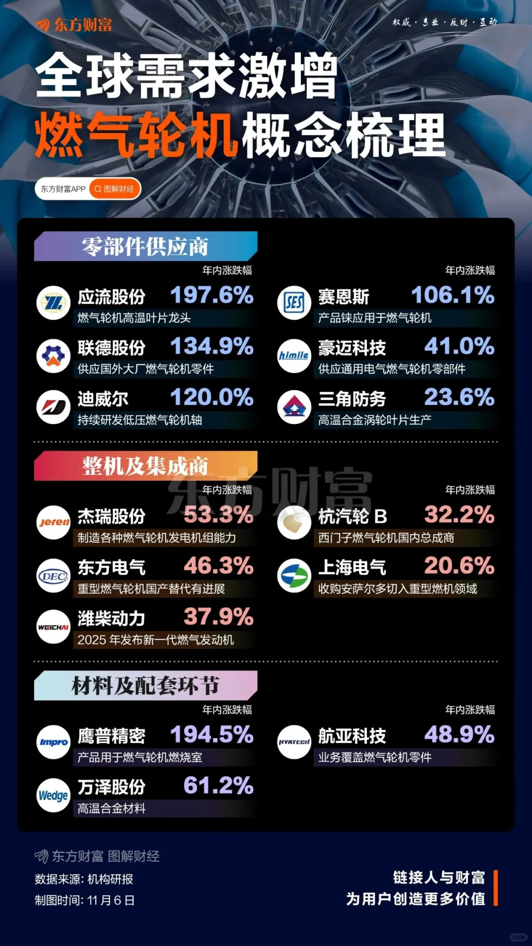 全需求激增,燃气轮机概念梳理