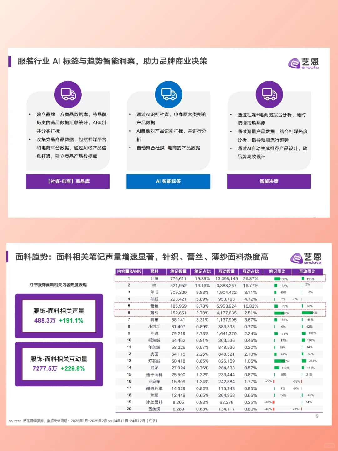 2025服饰行业趋势洞察