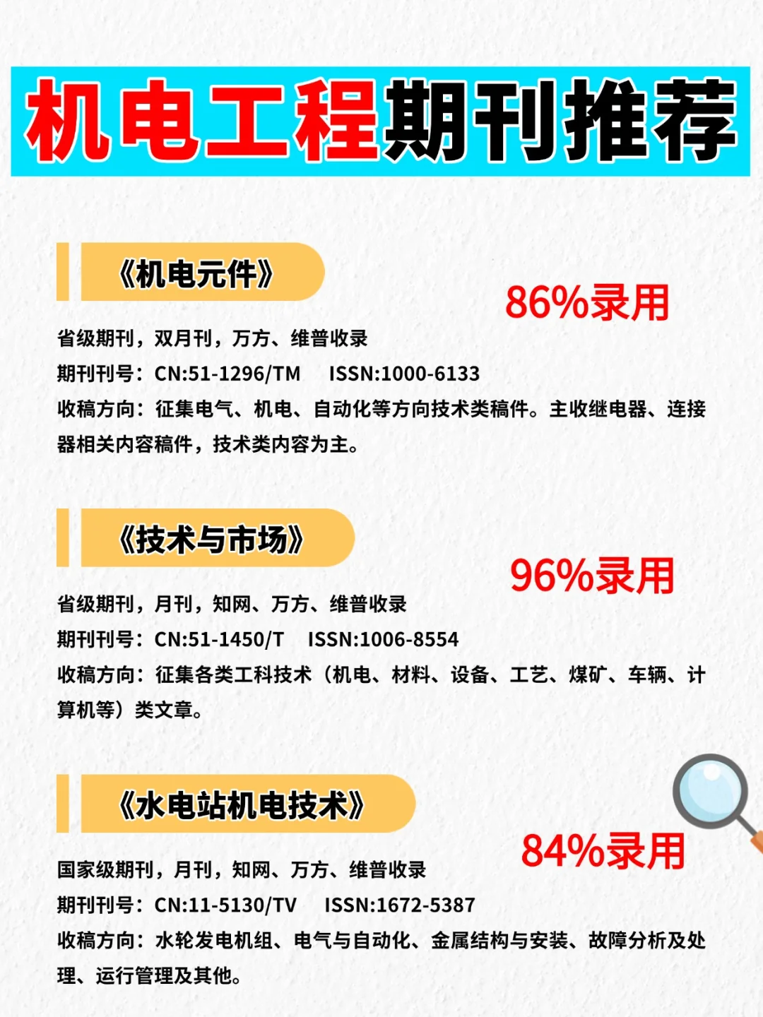 录用高审稿快的❗❗机电方向期刊