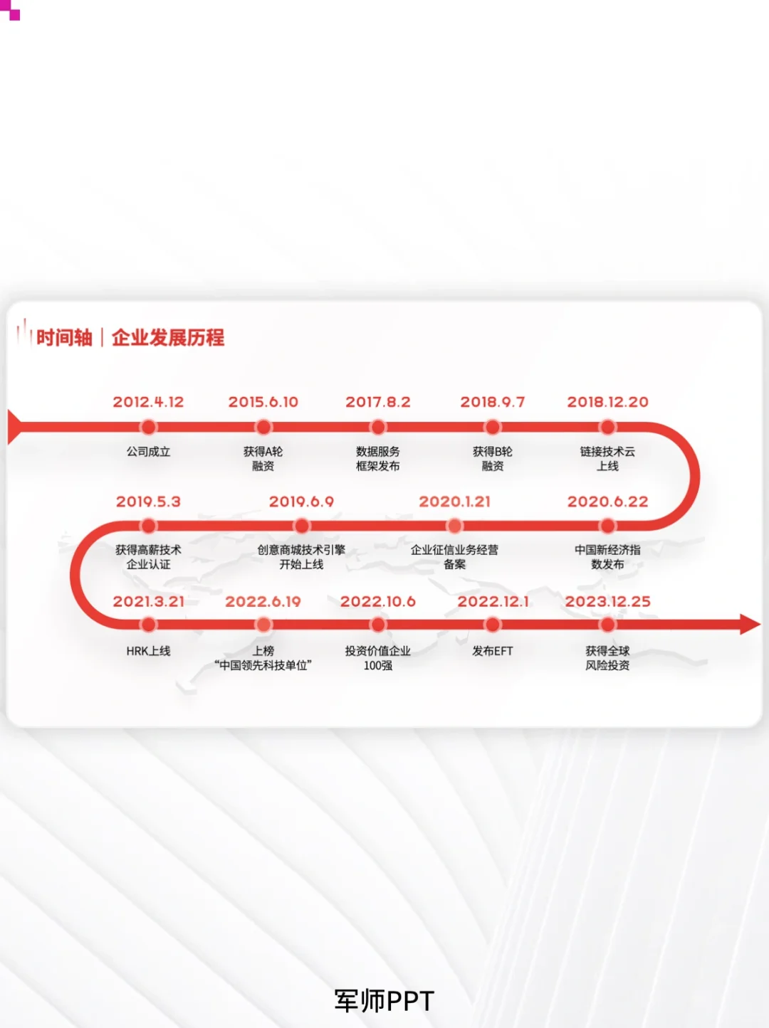 简约高级时间轴企业发展历程！超多版式可选