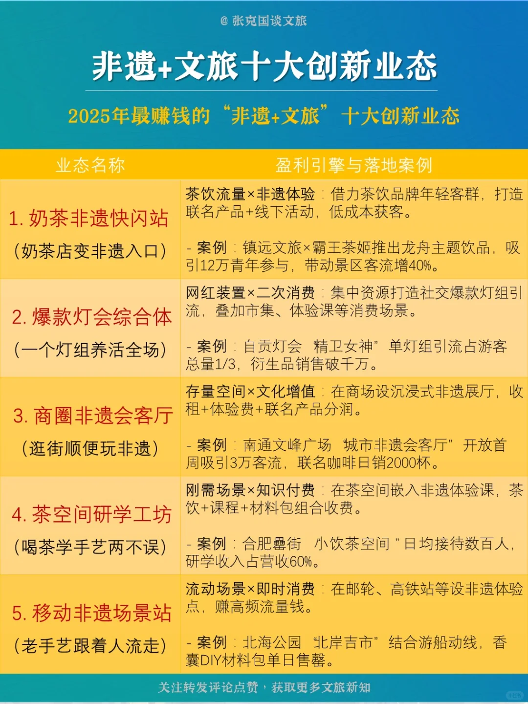 2025年最赚钱的“非遗+文旅”十大创新业态