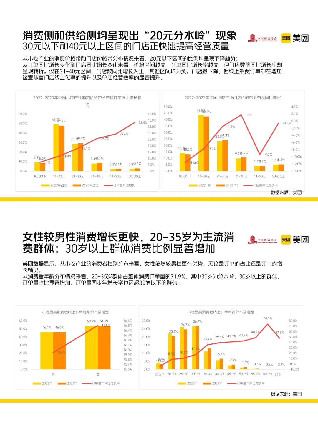 餐饮资料分享|2023中国小吃产业发展报告