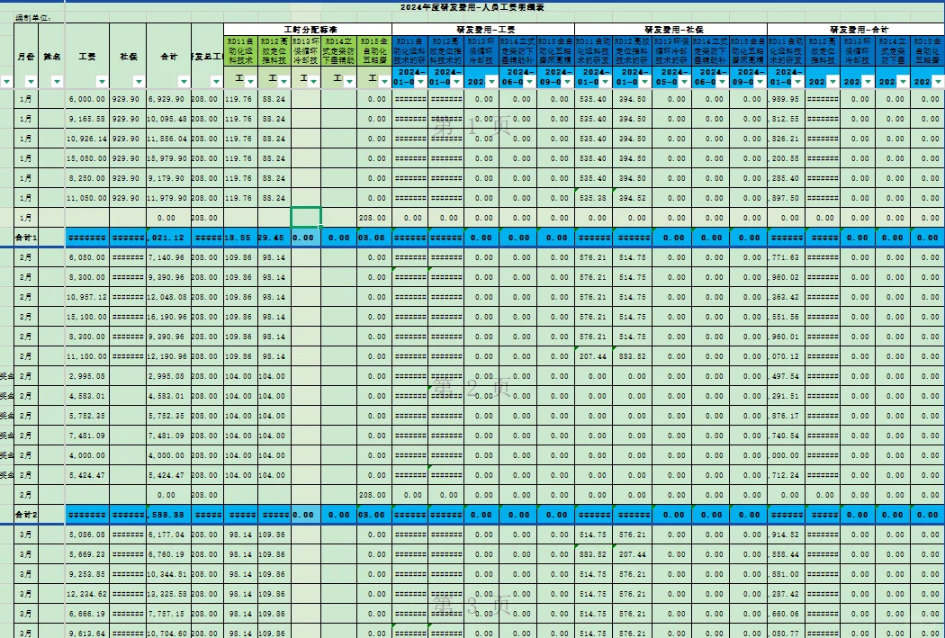 高新技术企业离不开的研发费用辅助台账