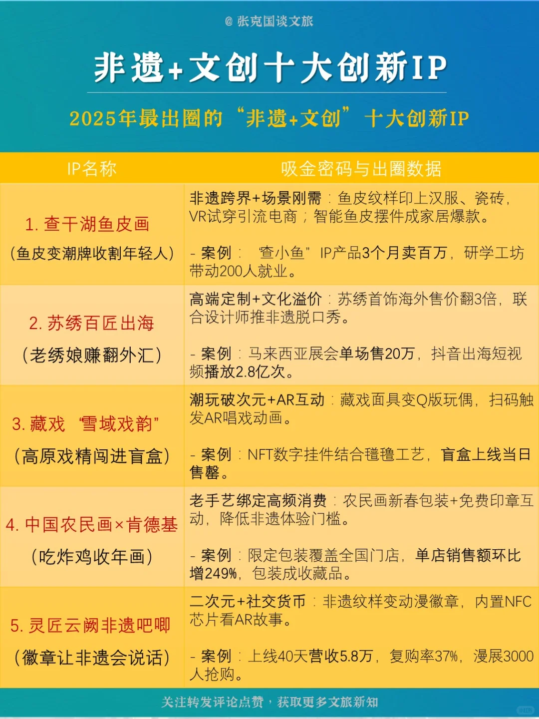 2025年最出圈的“非遗+文创”十大创新IP