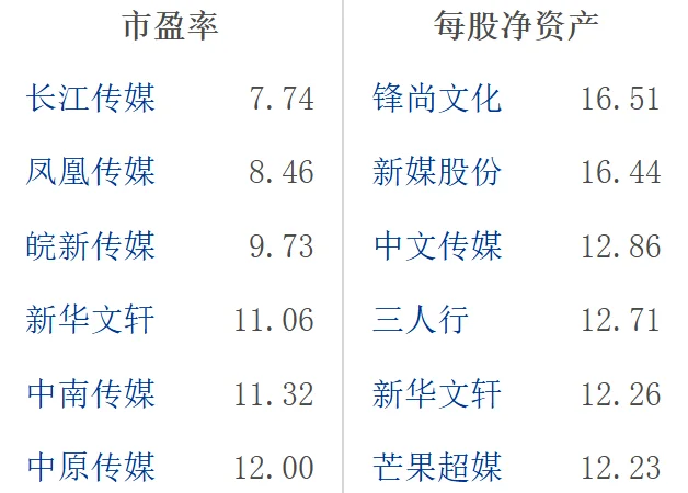 大A文化传媒行业龙头