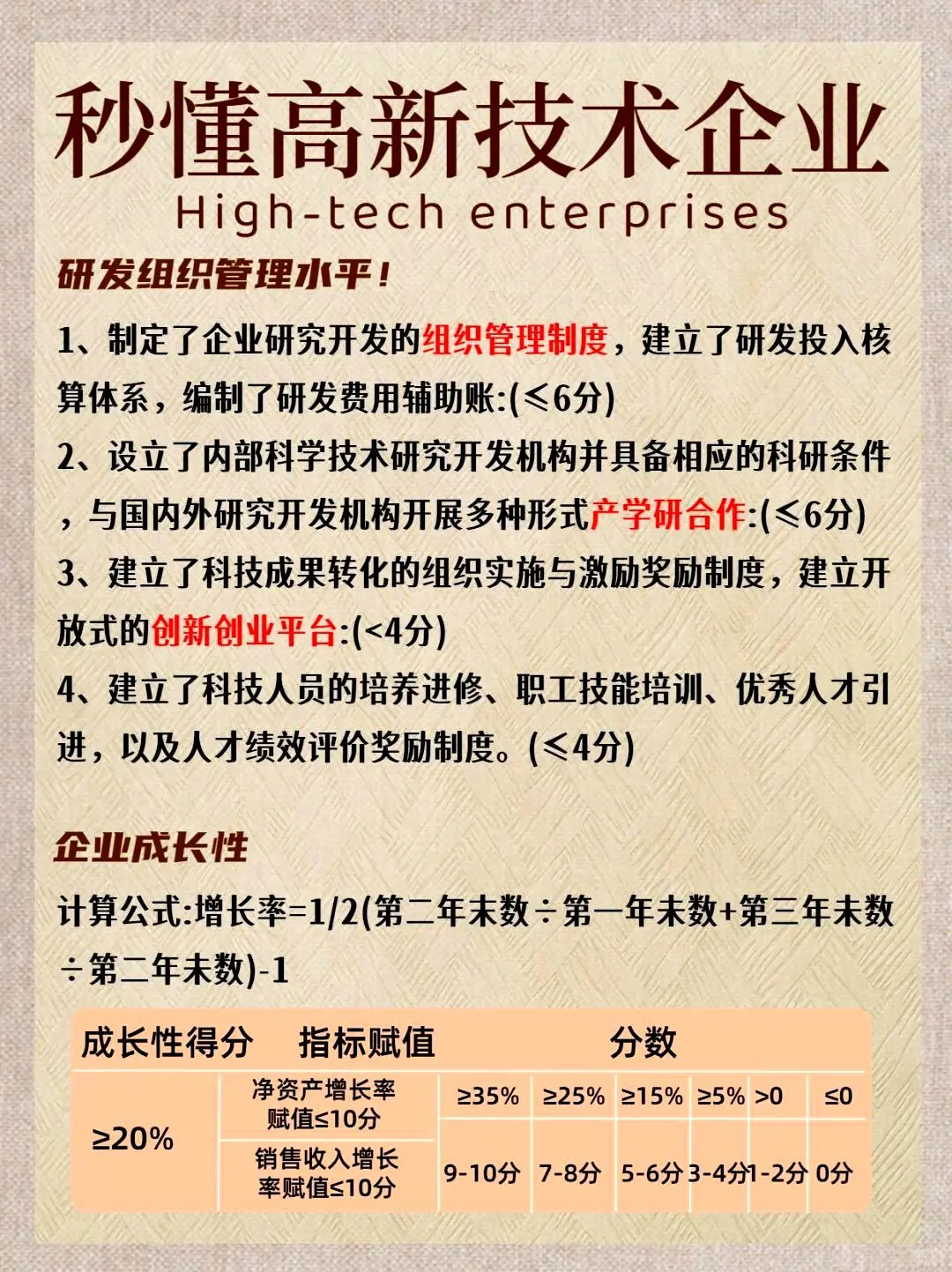 60秒带你了解高新技术企业