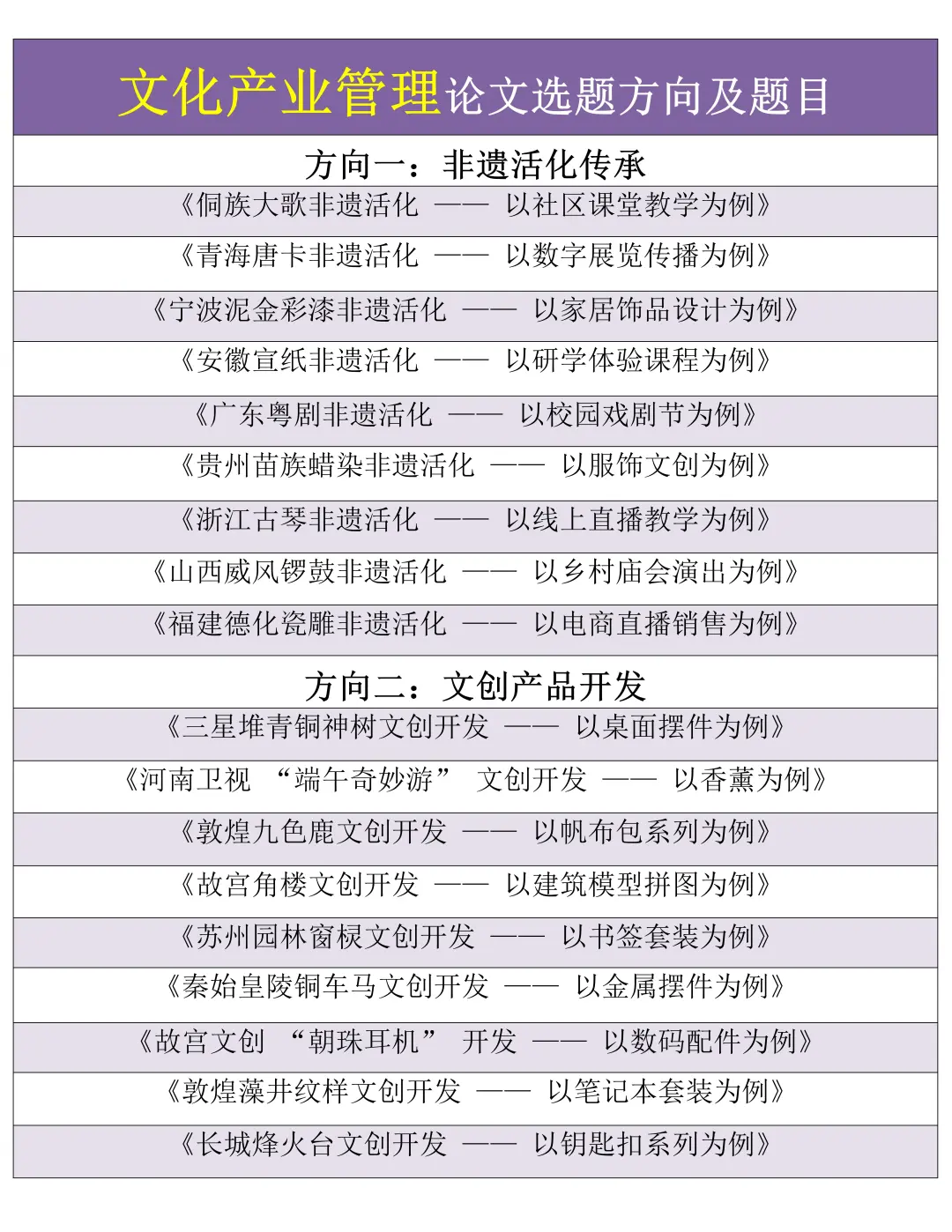 本文只适合文化产业管理，很难找齐的?