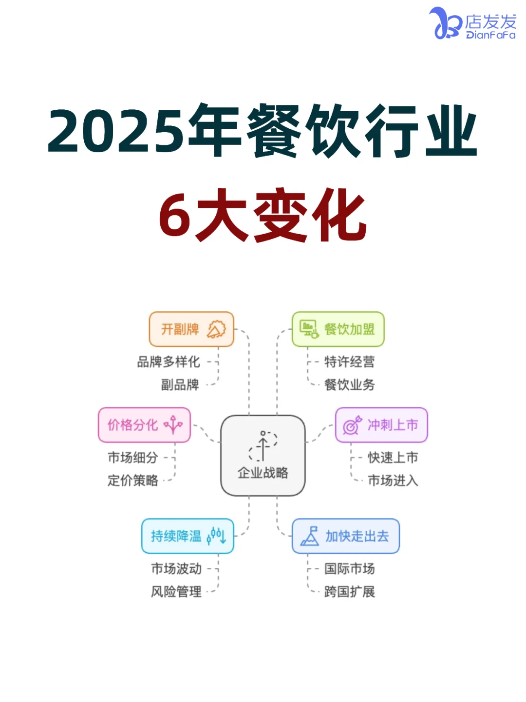 餐饮人必读！2025年餐饮业6大变化！