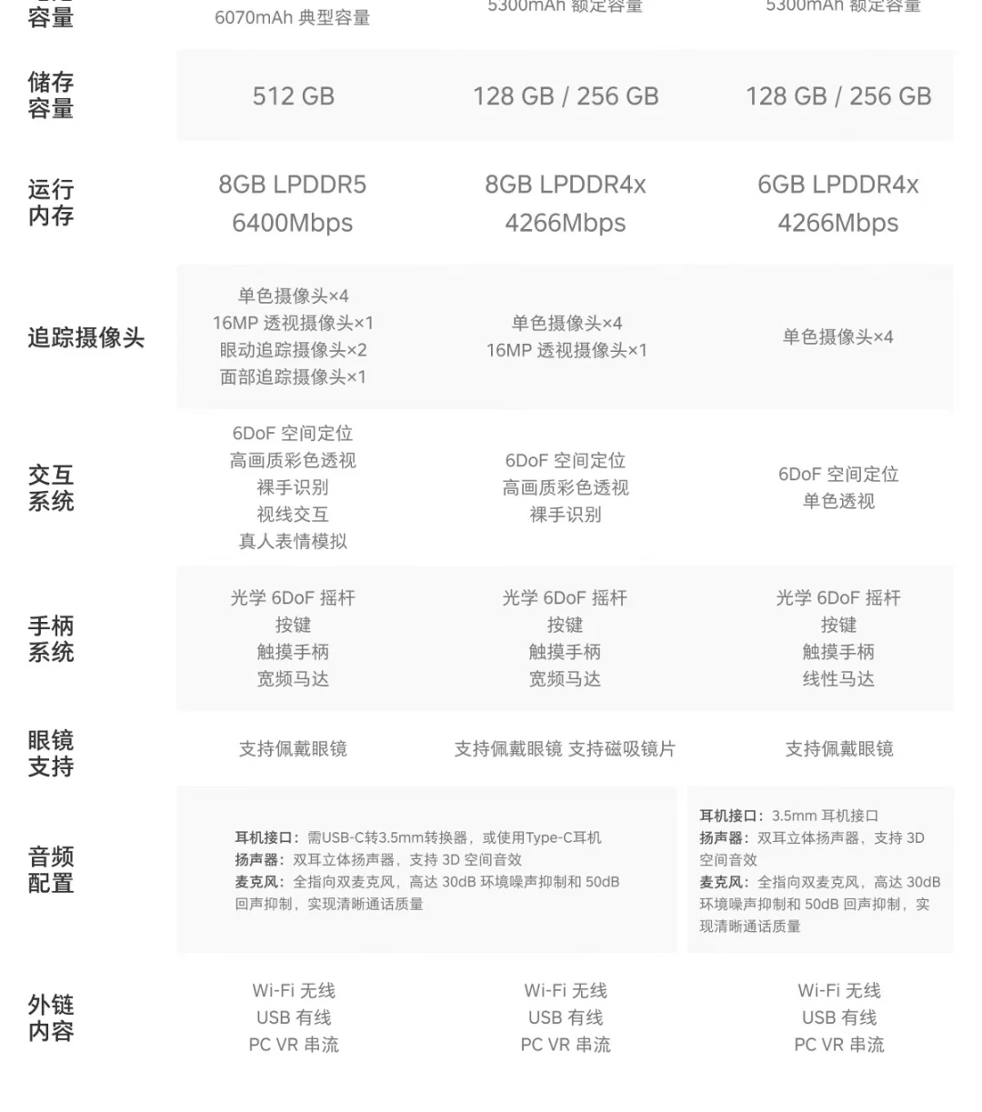 ?探索未知，沉浸在虚拟现实中?