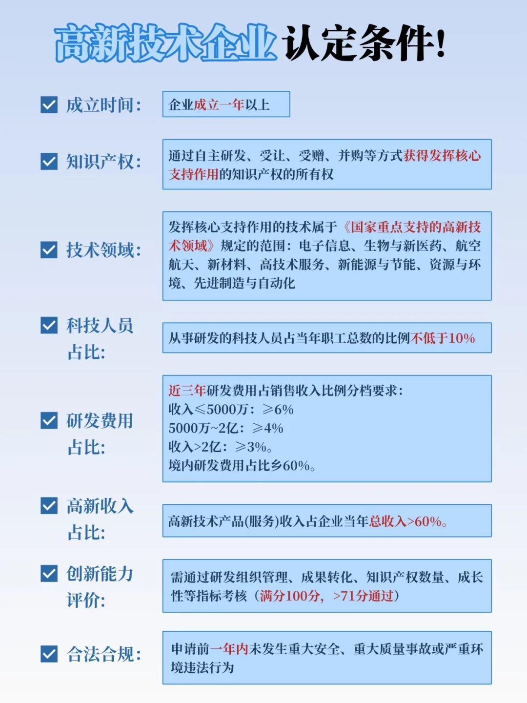 高新技术企业认定条件!