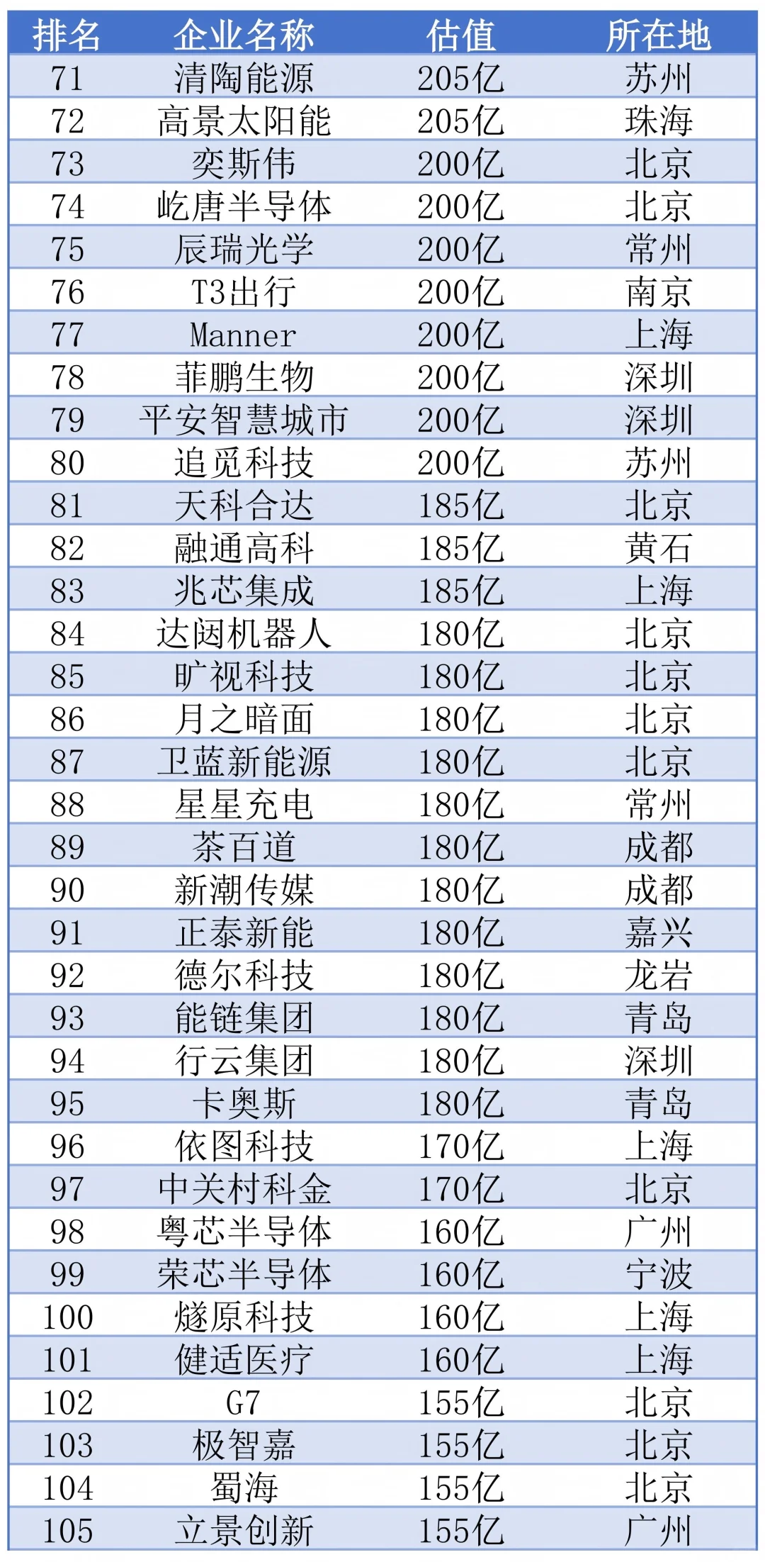 2025 年中国科技独角兽企业盘点与求职方向
