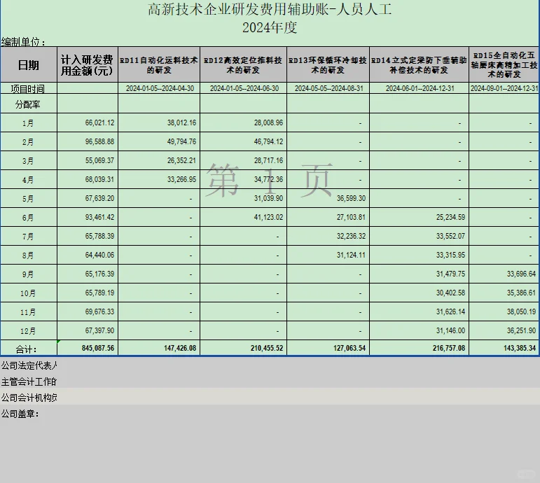 高新技术企业离不开的研发费用辅助台账