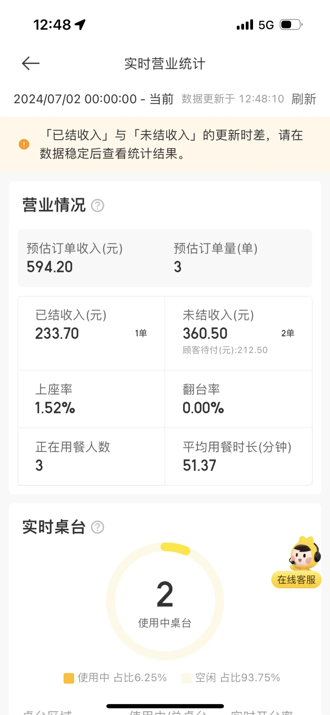 餐饮人淡季噩梦