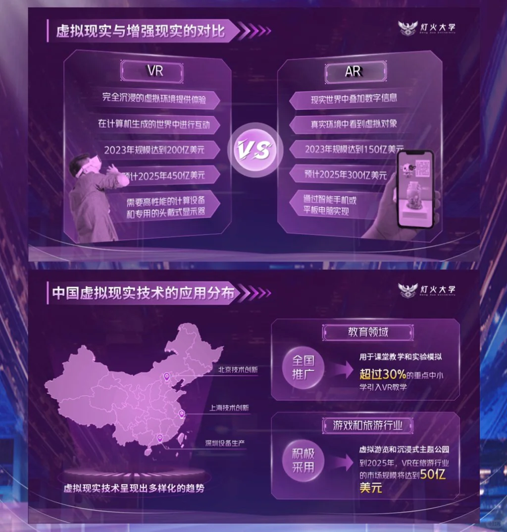 创赛PPT制作分享-虚拟实境