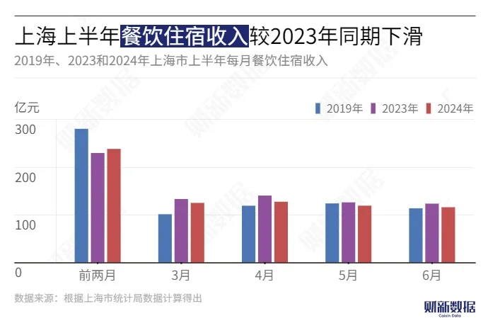 餐饮业低价竞争应对消费降级洪流