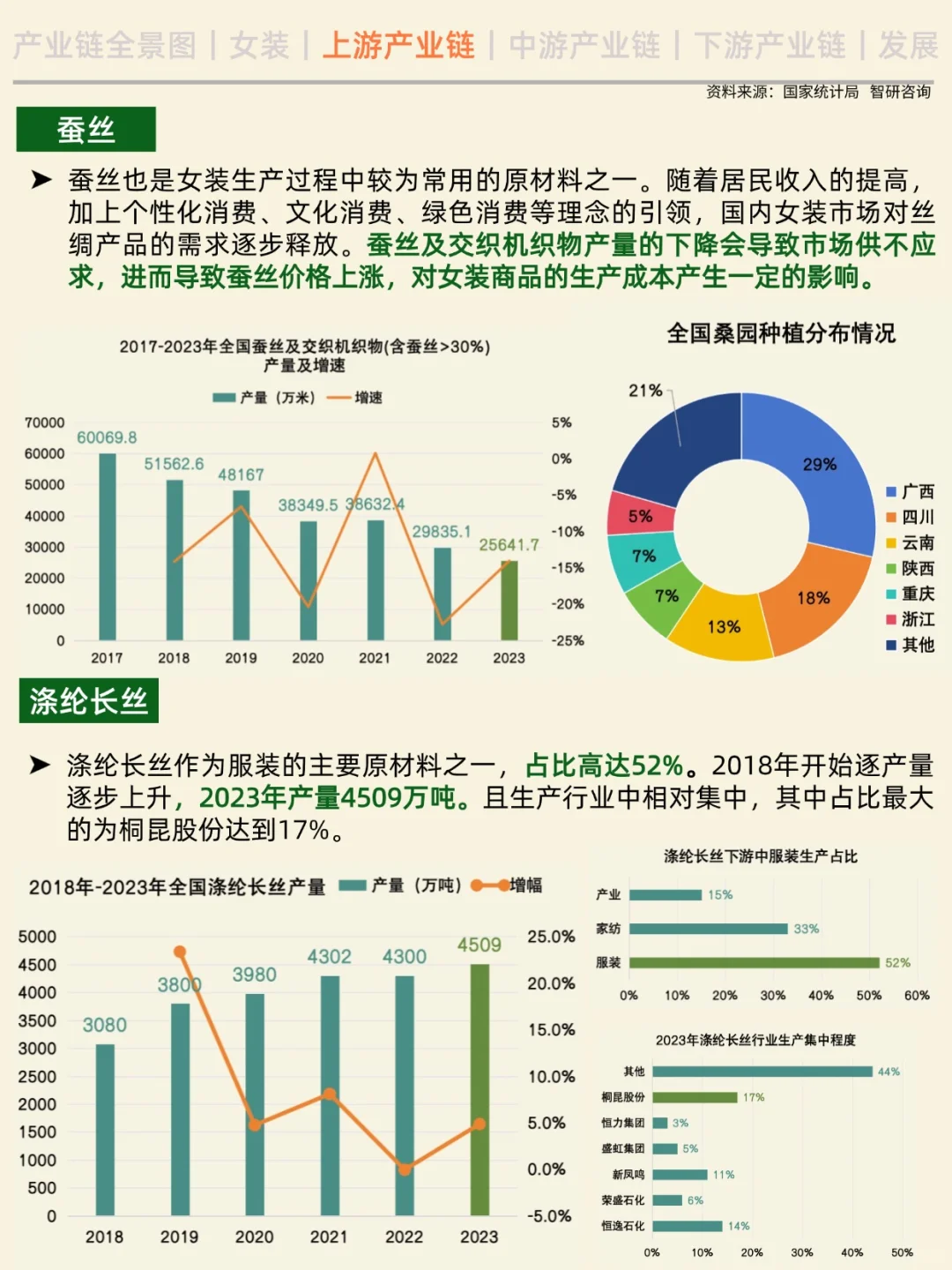 一天吃透一条产业链。No.5
