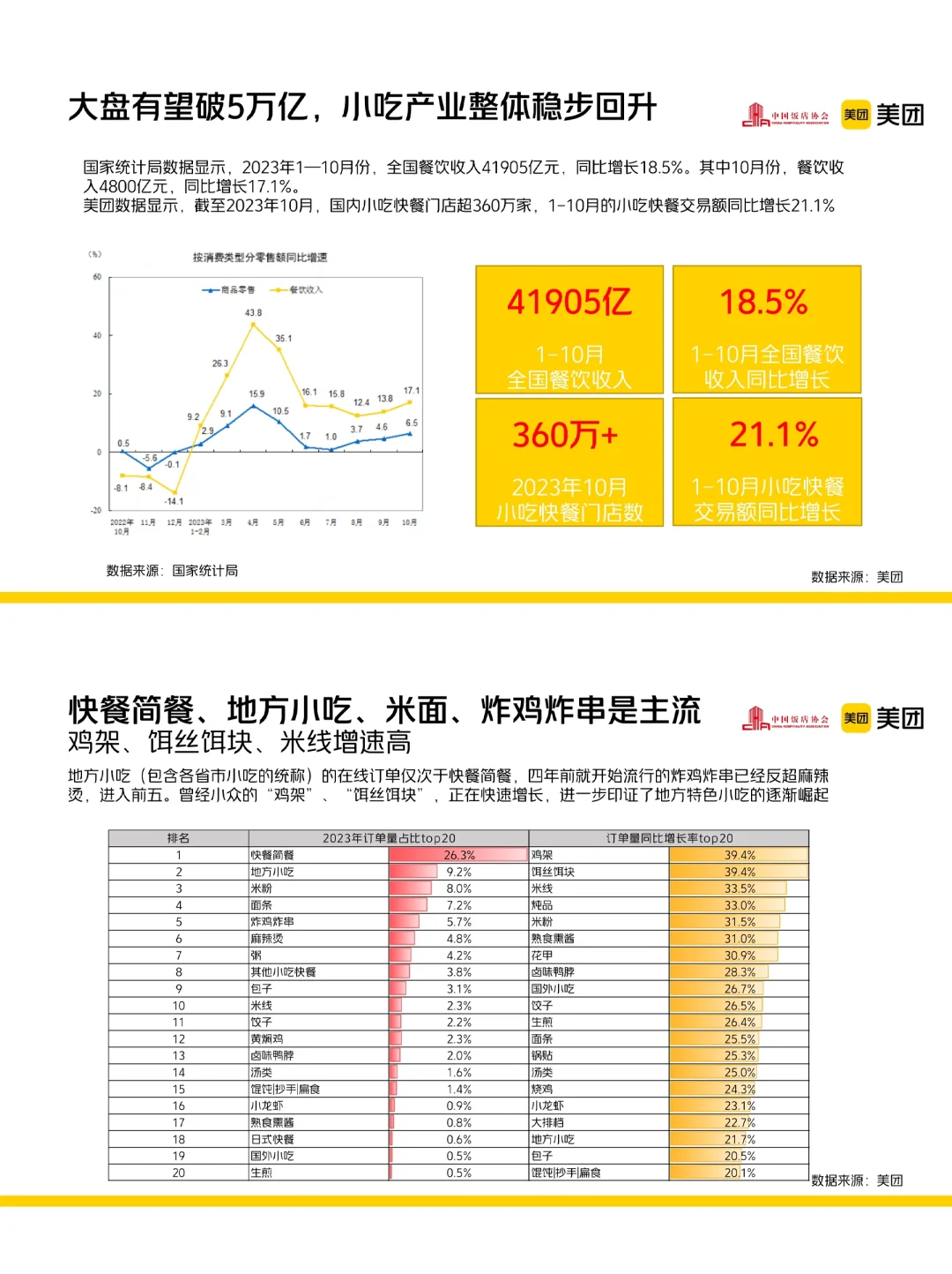 餐饮资料分享|2023中国小吃产业发展报告
