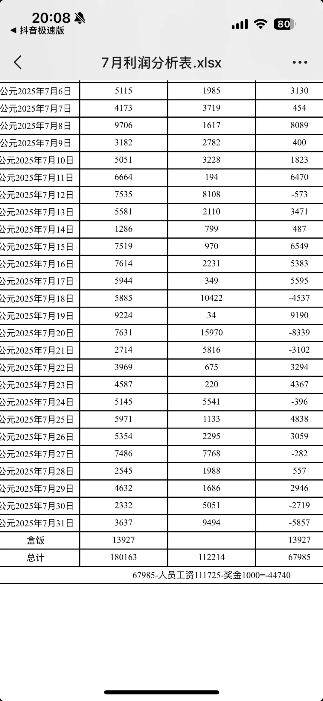 餐饮月月亏，真是不知道怎么办了