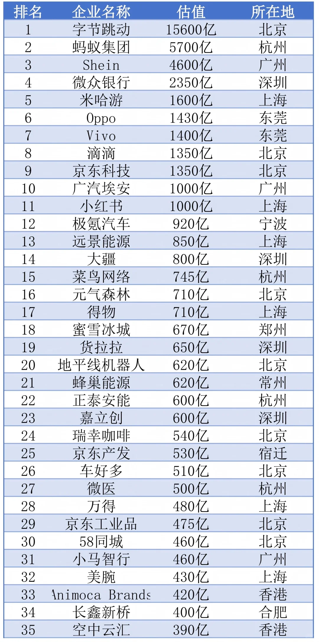 2025 年中国科技独角兽企业盘点与求职方向