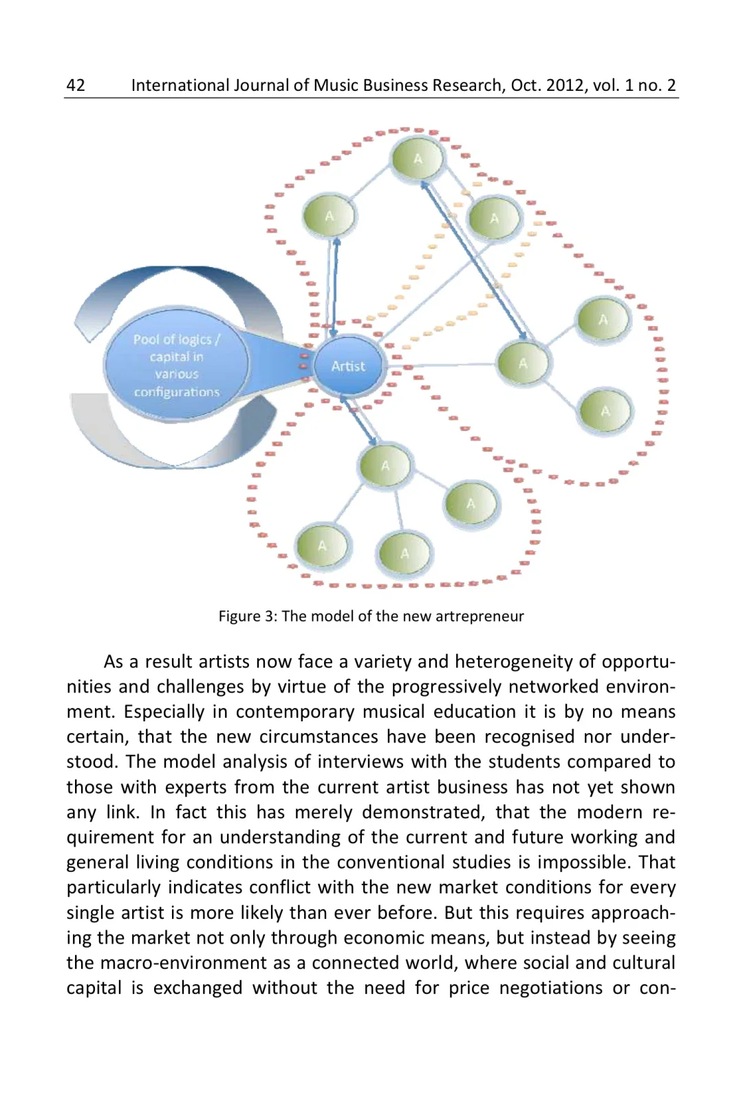 音乐管理|艺术家如何在网络音乐产业中发展