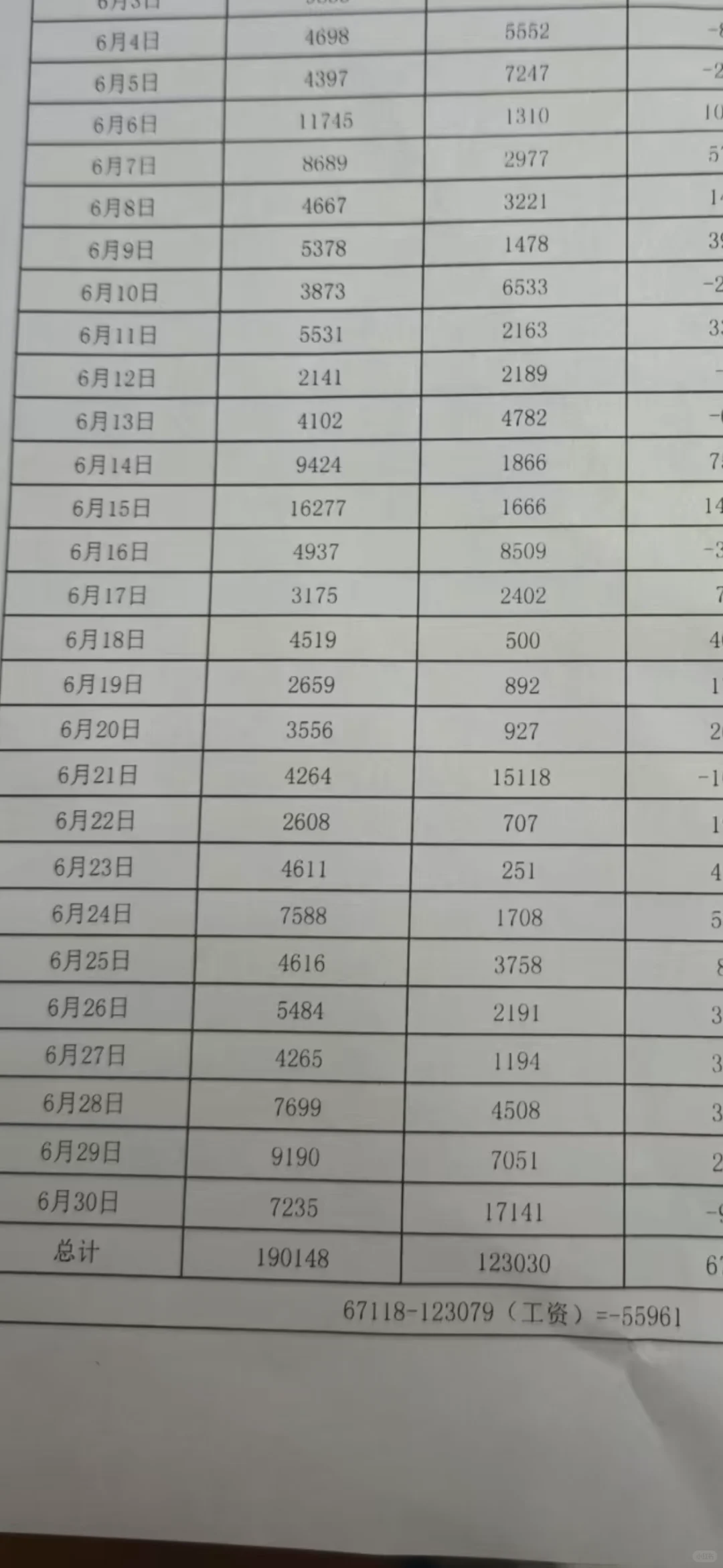 餐饮月月亏，真是不知道怎么办了