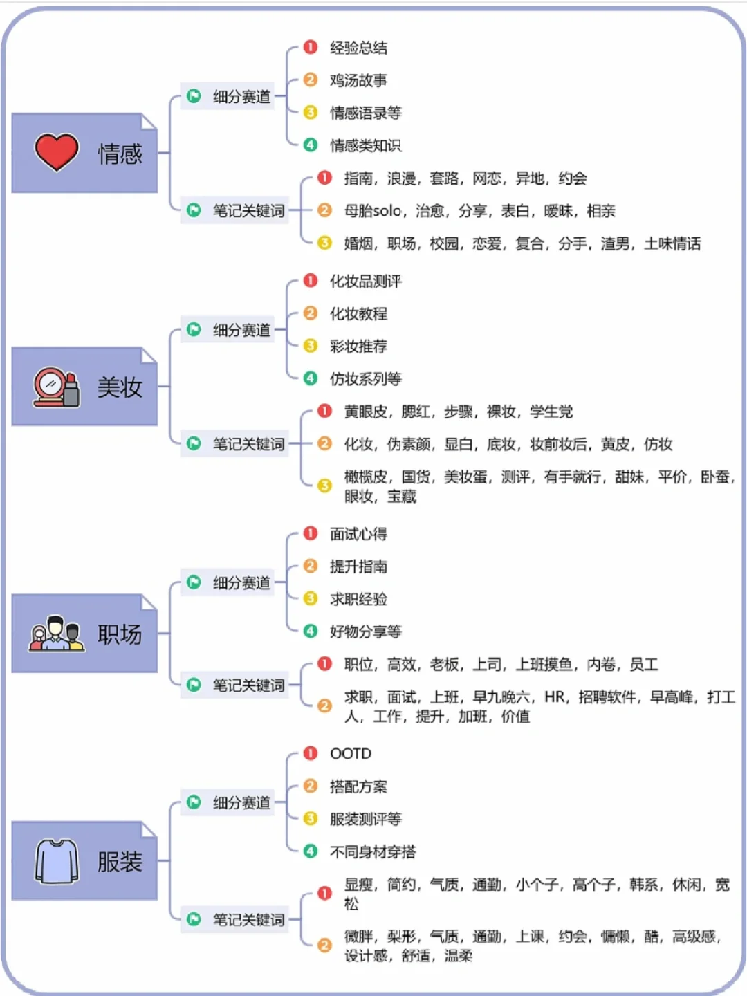 各大行业细分赛道|细分赛道