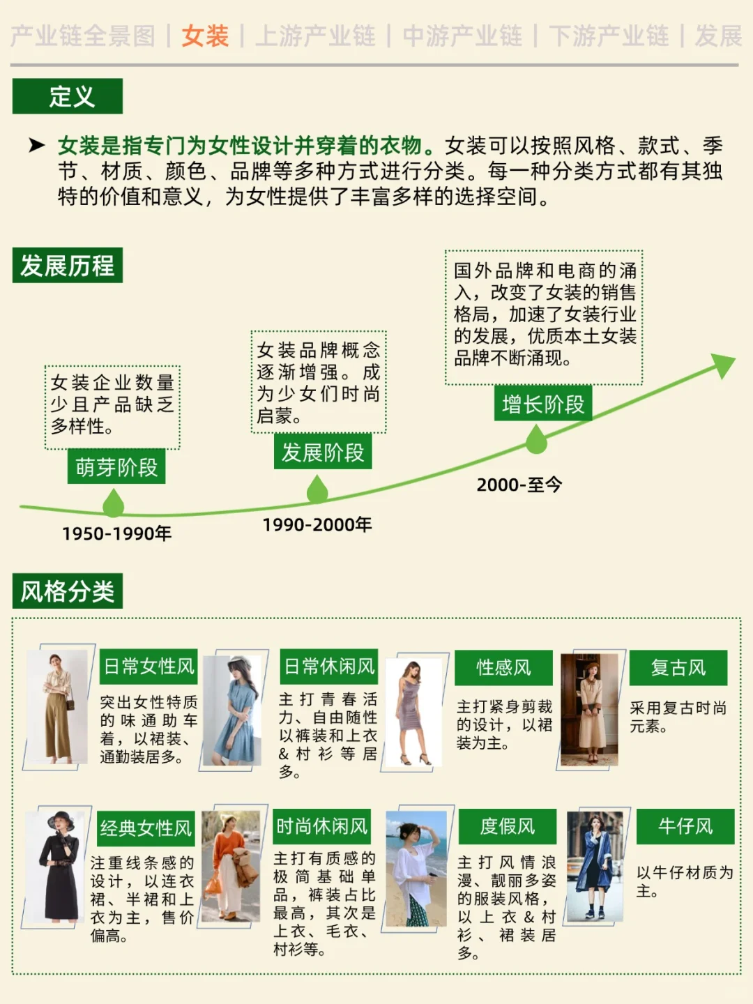 一天吃透一条产业链。No.5