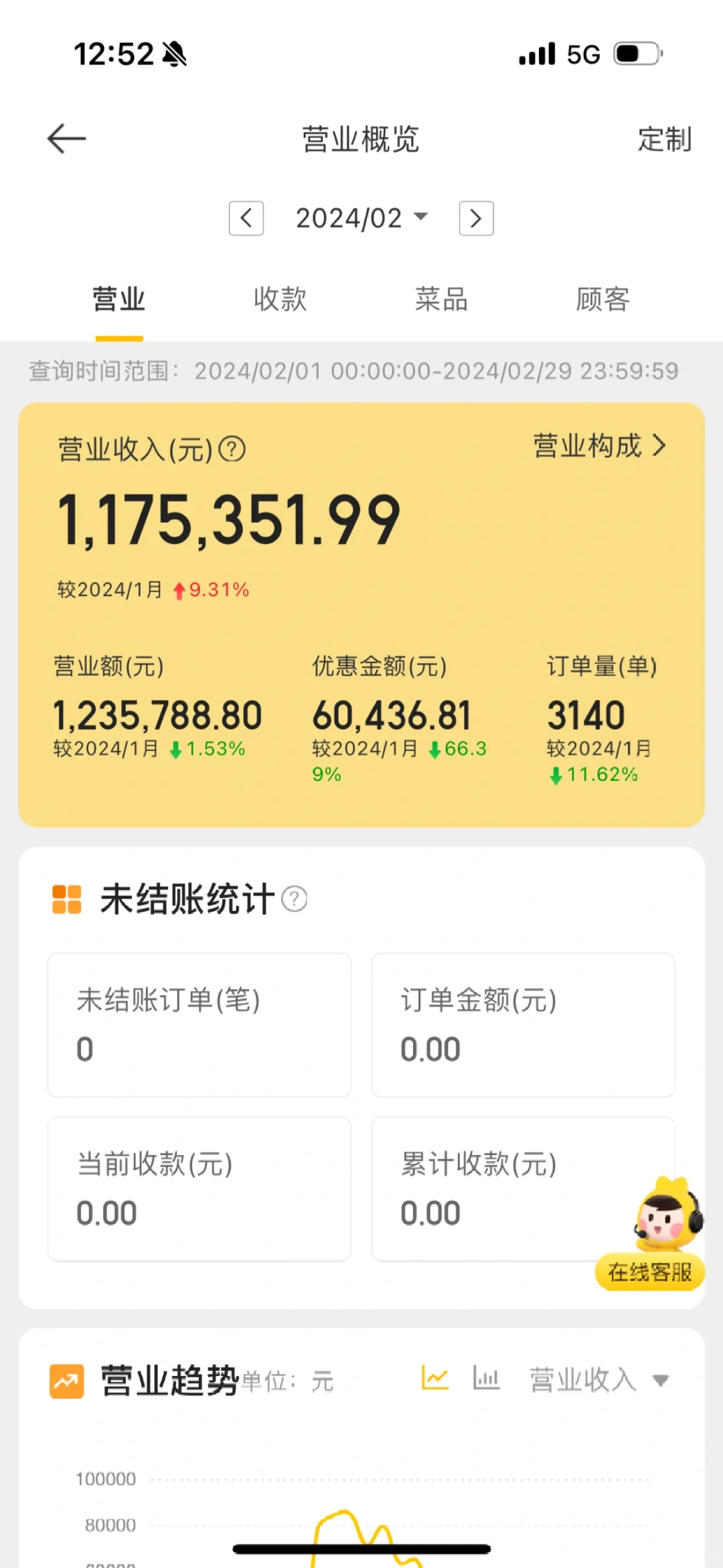 餐饮人淡季噩梦