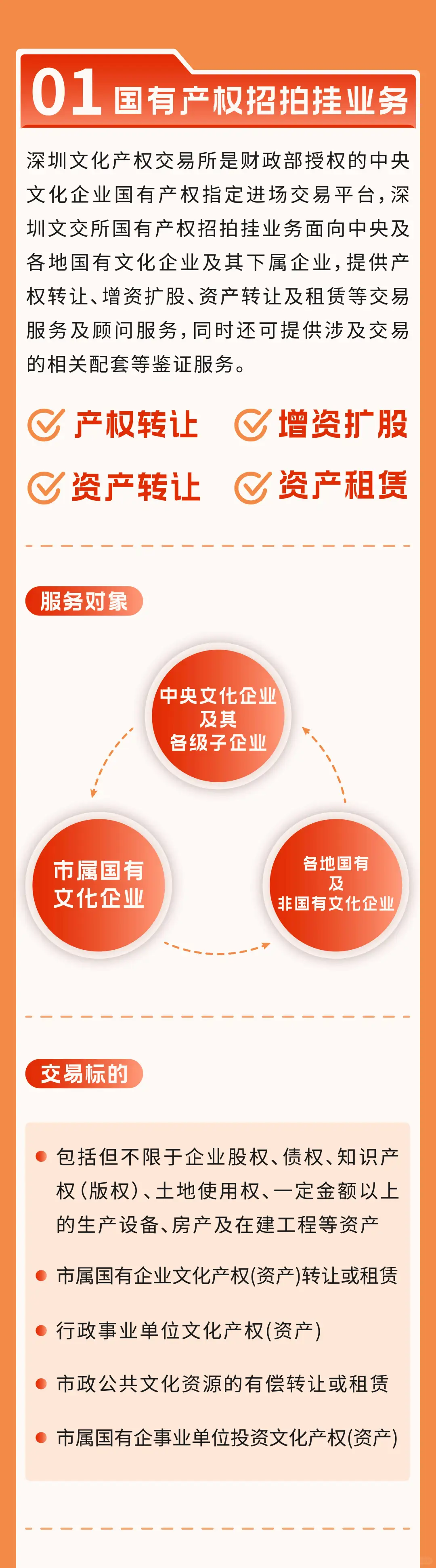 深圳文交所文化金融产品介绍快来了解吧