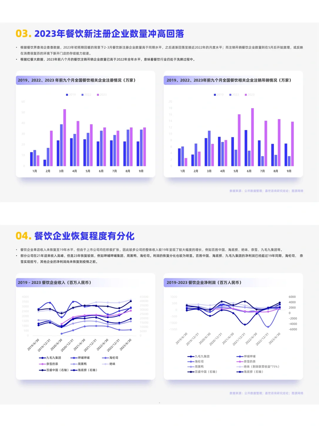 餐饮资料分享|2024年餐饮行业市场简析
