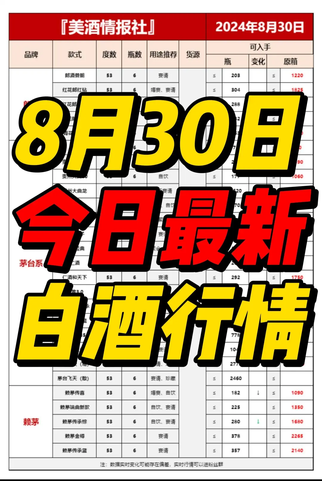 8月30日今日最新白酒行情速递✅(中秋必备）