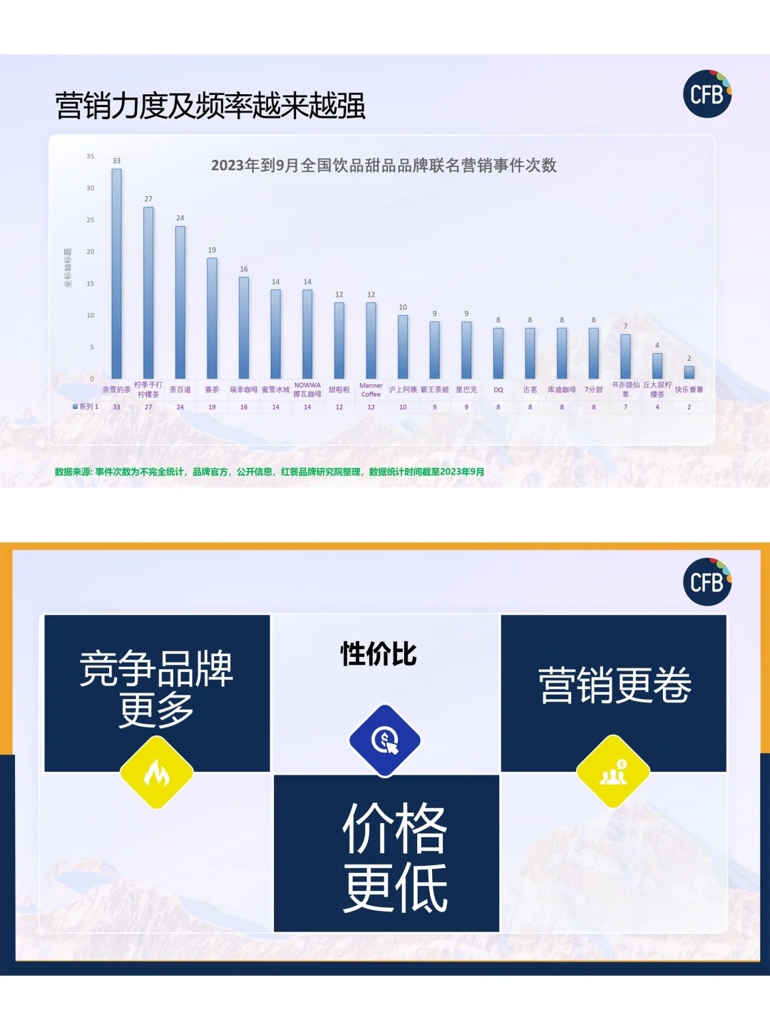 餐饮资料分享｜2024年餐饮经营现状分析