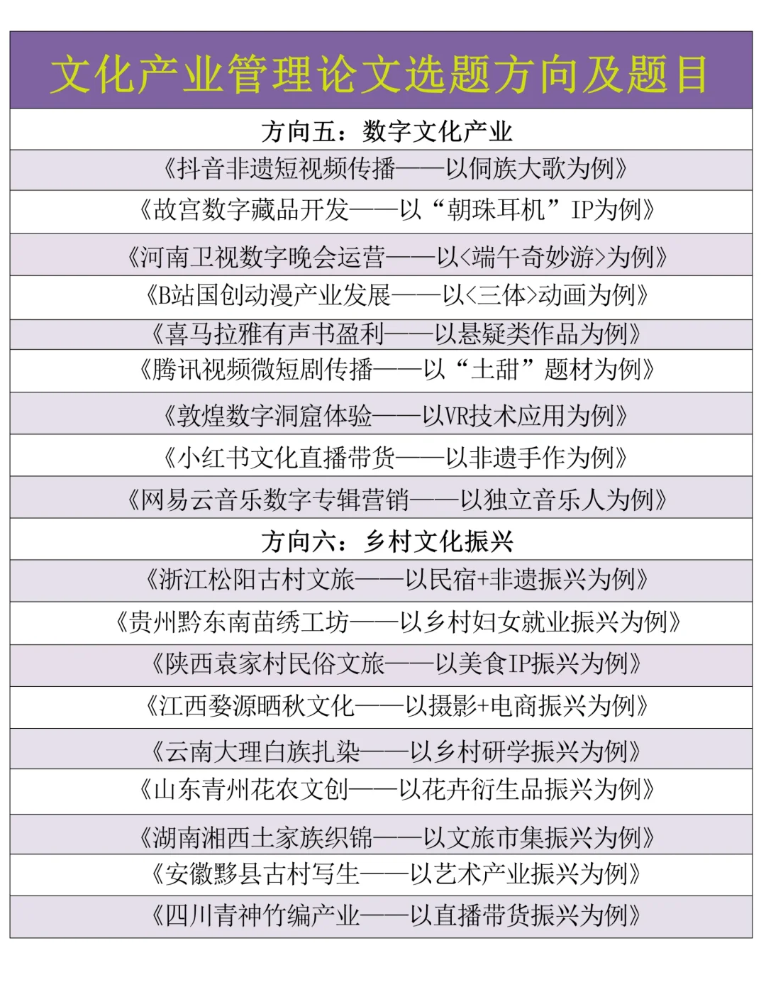 文化产业管理今年最新毕业选题推荐