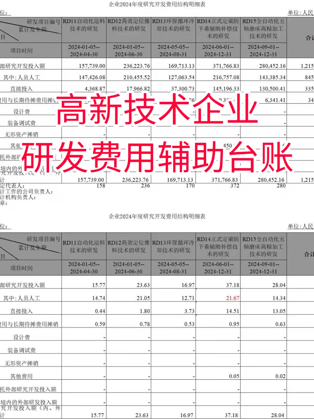 高新技术企业离不开的研发费用辅助台账