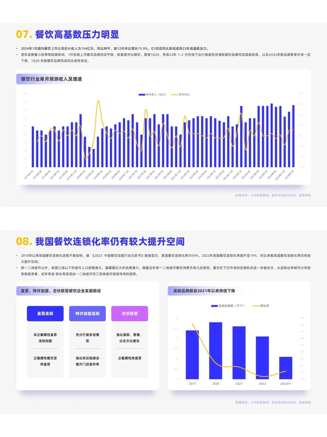 餐饮资料分享|2024年餐饮行业市场简析