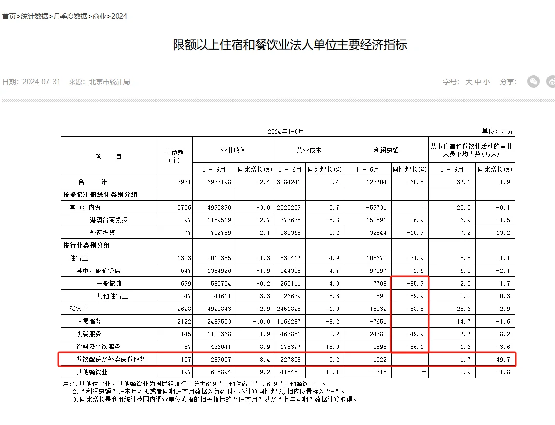 餐饮遇冷，外卖人员却逆势陡增。