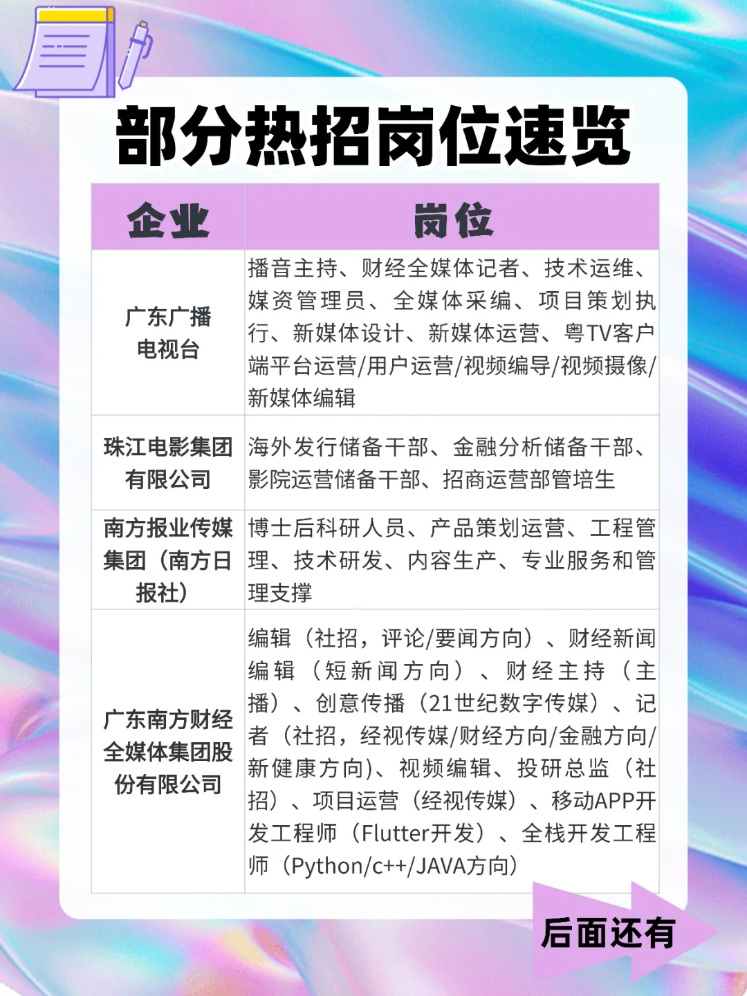 ? 80+广东重点文化产业企业招人啦!