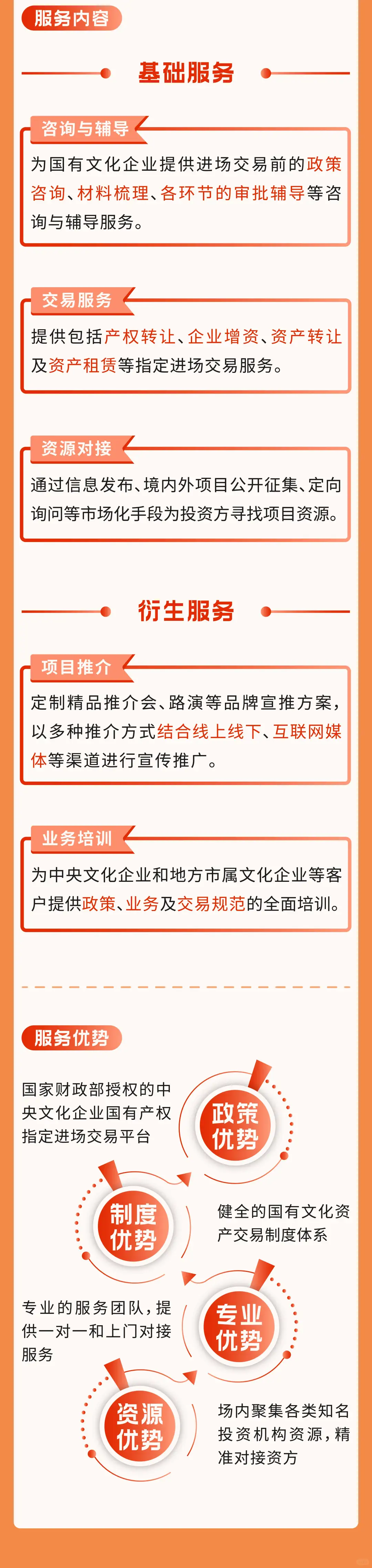 深圳文交所文化金融产品介绍快来了解吧