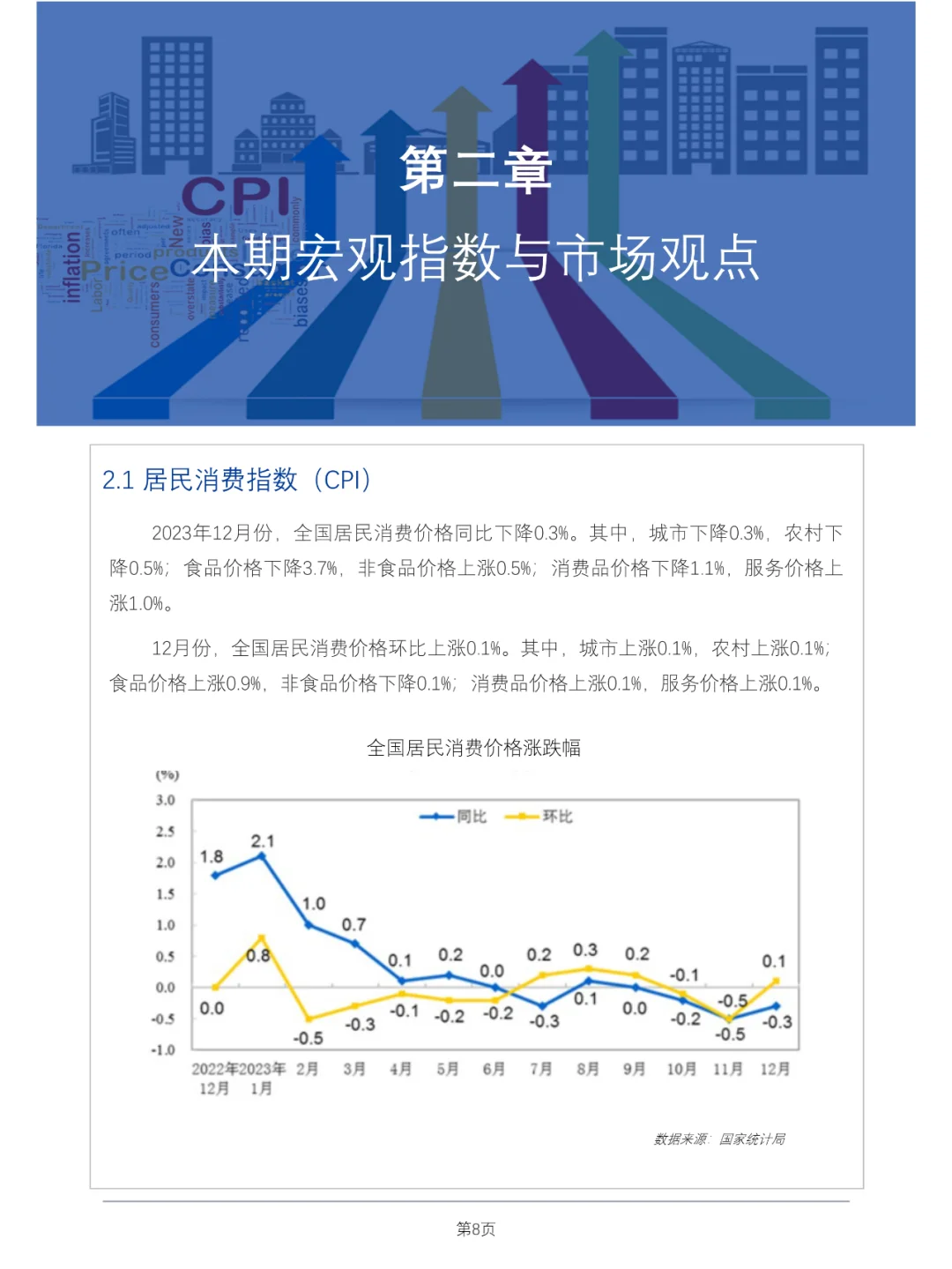 食品与餐饮连锁企业采购行情月度参考