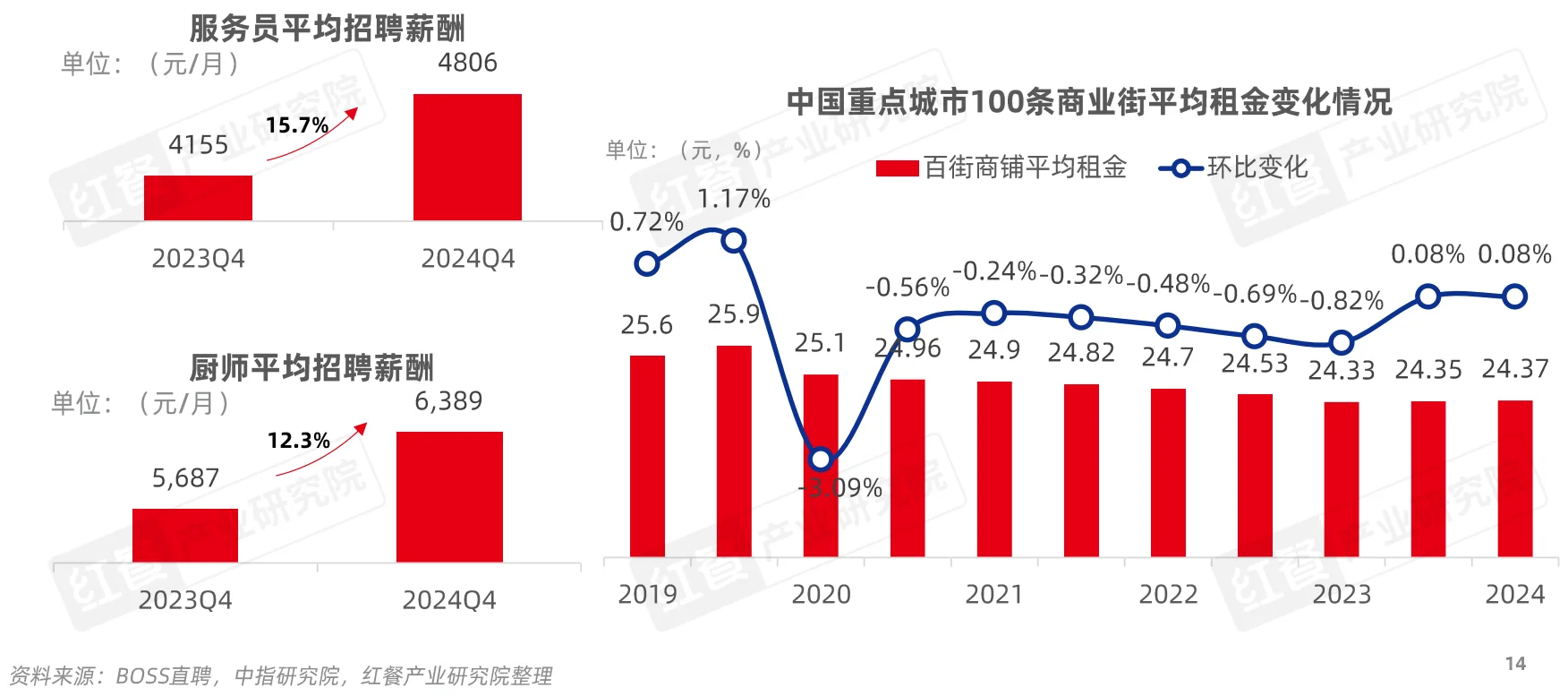 2025年这些新机遇必须码住?