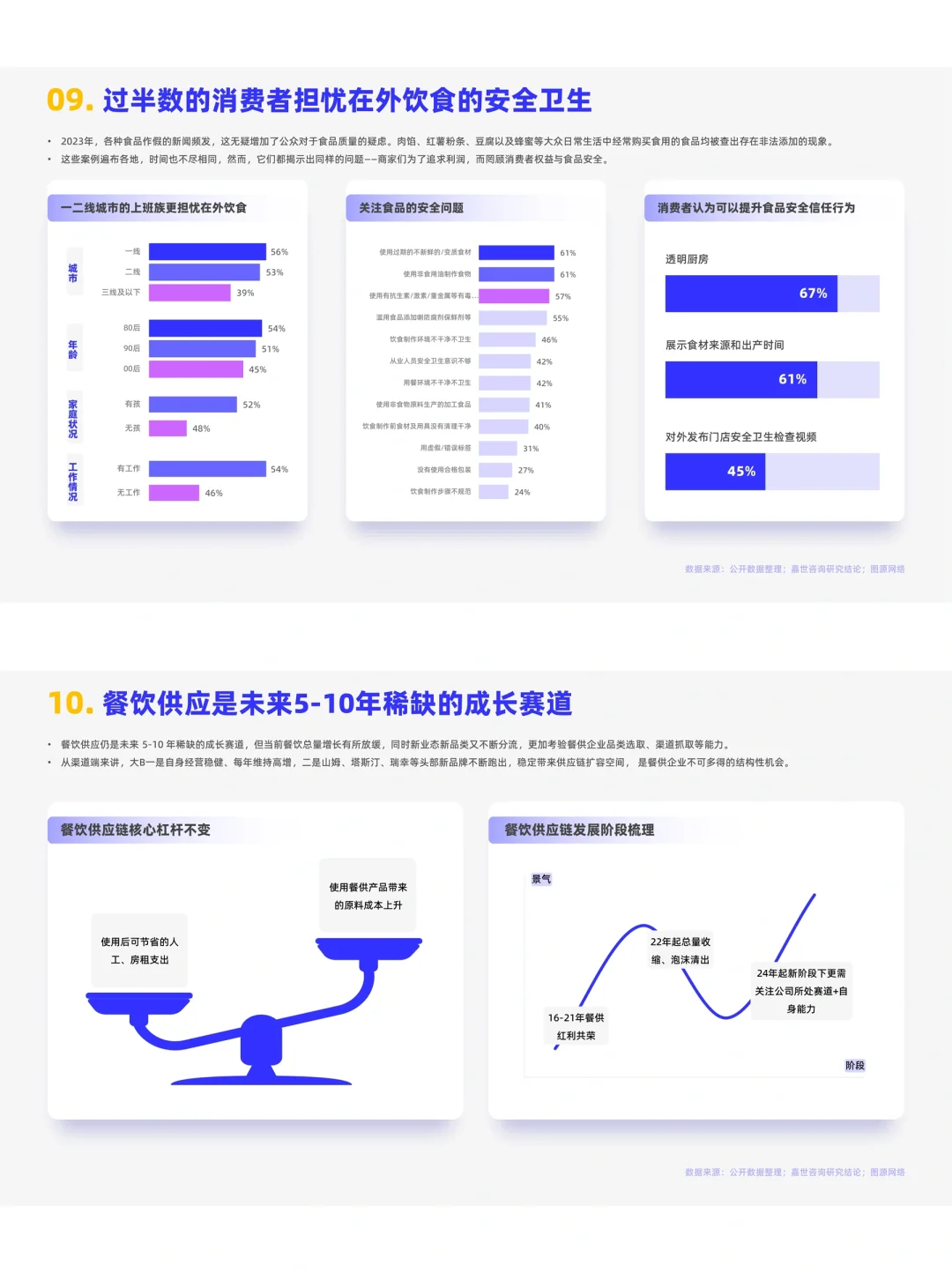 餐饮资料分享|2024年餐饮行业市场简析