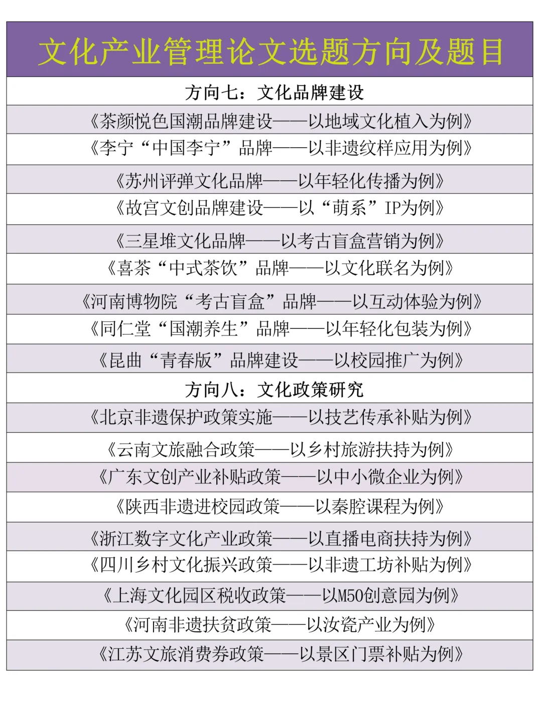 文化产业管理今年最新毕业选题推荐